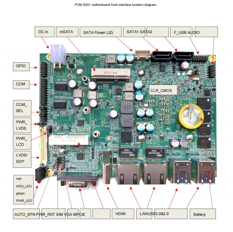 YDS TECH PCM-S351: A Reliable Choice for Industrial and Medical Sectors, High-performance Industrial Motherboard Solution